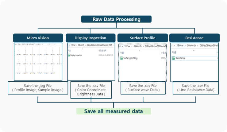 Raw Data Processing UI